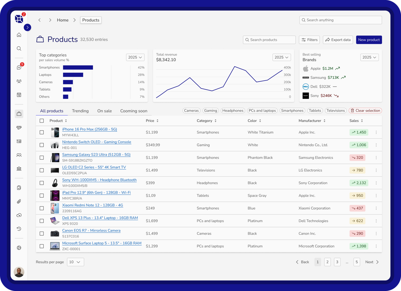 Products list view